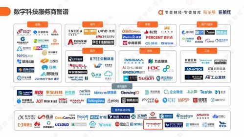星环科技入选数字科技服务商图谱，数字化服务能力再获业界认可